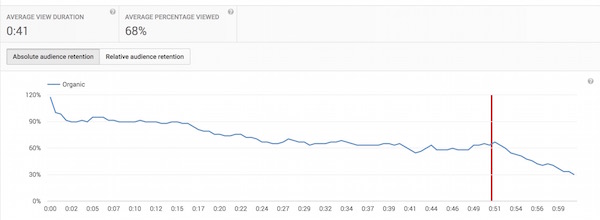 youtube-audience-retention-graph